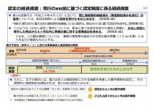 FIT法改正概要